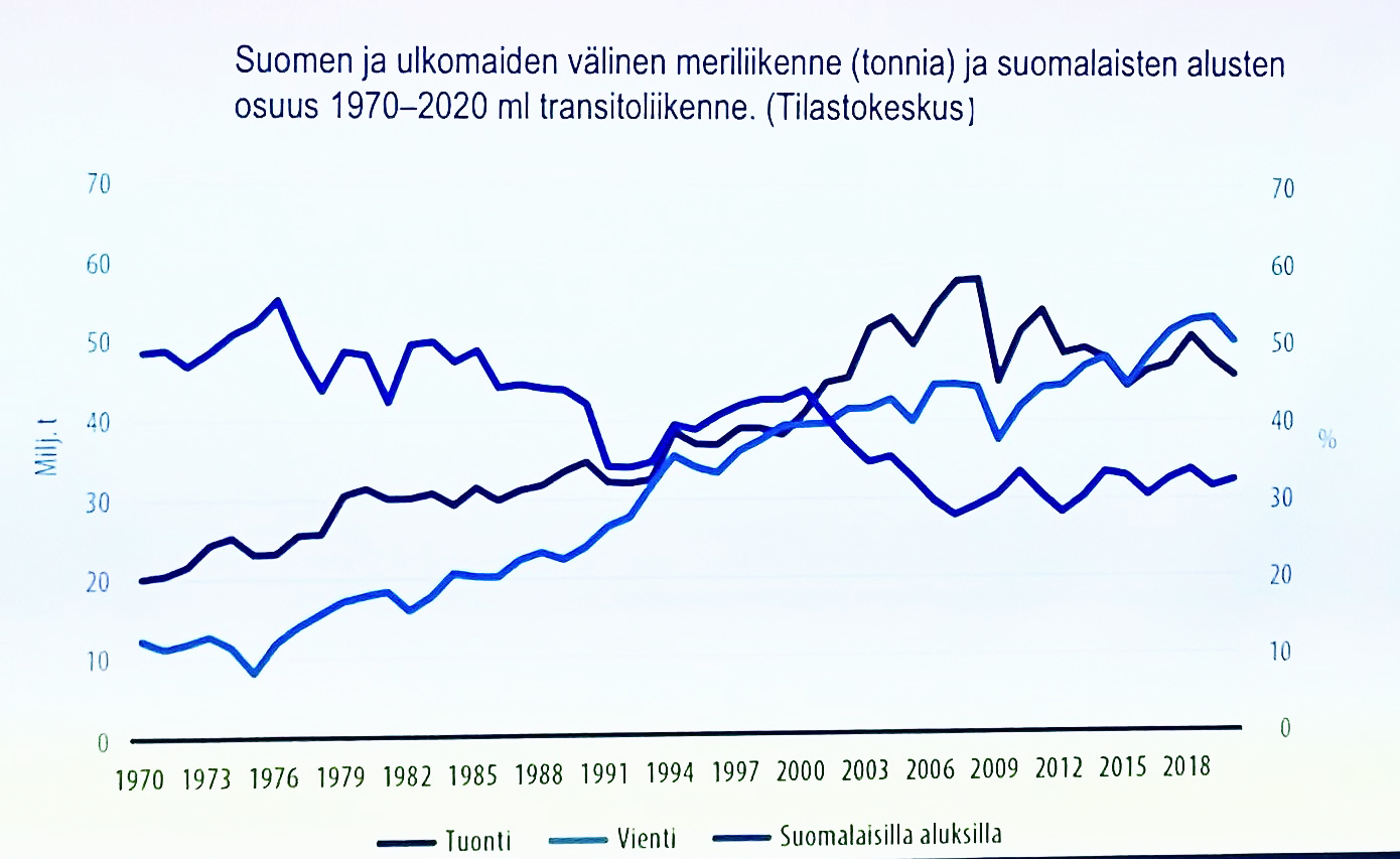 Suomen tuonti ja vienti
